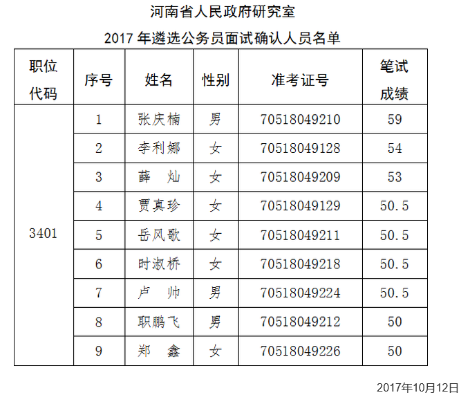 河南认人口_河南人口密度(2)