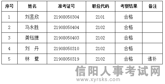 1958年信阳地区总人口_信阳地区地图全图(2)